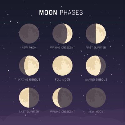 1531289690_why-does-the-moon-change-shape