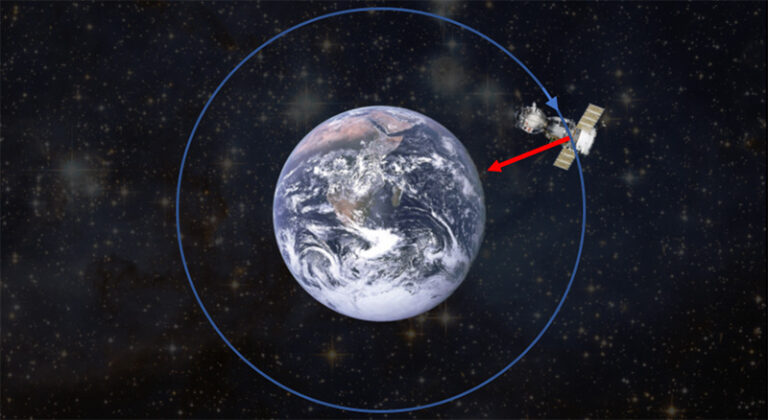 23TSB302-Full Stack Development (Class A)