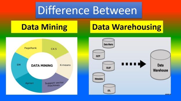 23ITT202 Data Warehousing and Data Mining
