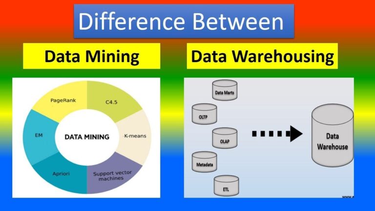 23ITT202 Data Warehousing and Data Mining