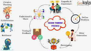 PEDAGOGY-BIOLOGICAL SCIENCE II