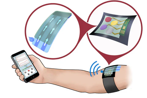 23BMT203- Biomedical Transducers and Sensors
