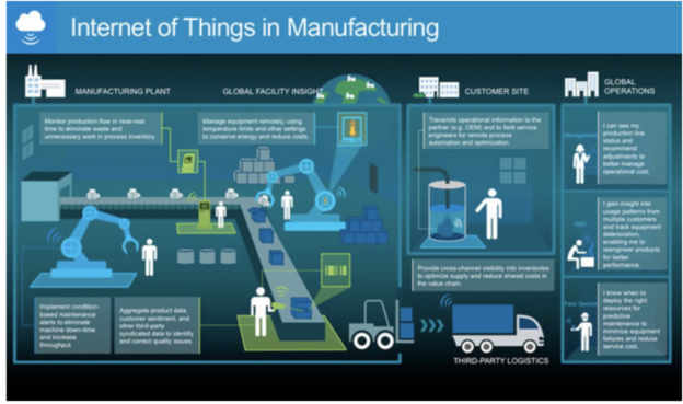 23MET207 – Internet of Things for Production Systems