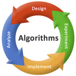 23TSB202 – ANALYSIS OF ALGORITHMS