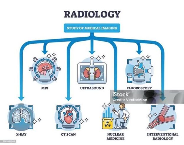 801852 – MODERN IMAGING MODALITIES AND RECENT TRENDS IN IMAGING