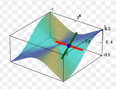 23MAT103-Differential Equation and Transforms (Class A)