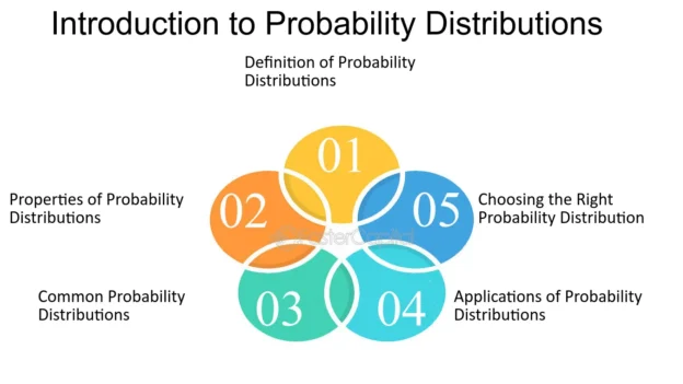25UCU302-Discrete Structures with Probability and Hypothesis Testing