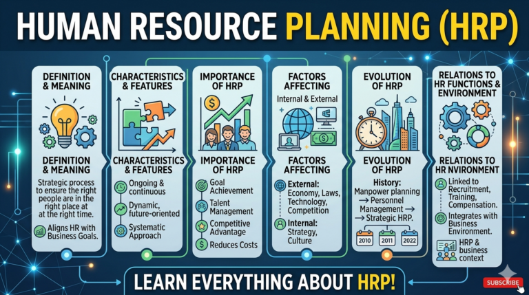 23BAT314 – HUMAN RESOURCE PLANNING AND DEVELOPMENT