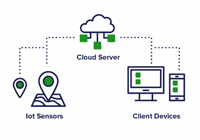 23ECE307 Wireless Technologies for IoT (Class C)