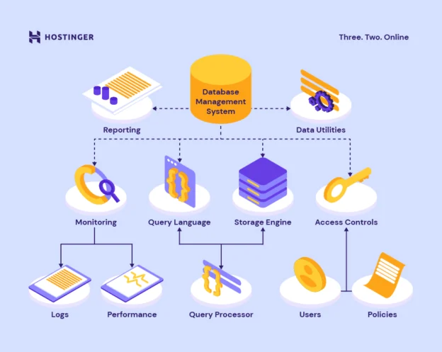 21PCS105-Advanced Relational and Distributed Database Management Systems
