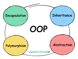 23CSB201-OBJECT ORIENTED PROGRAMMING