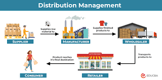 Transportation and Distribution Management