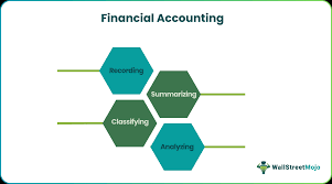 21UCR402 : FUNCTIONAL ACCOUNTING (I B.COM DM&DM)
