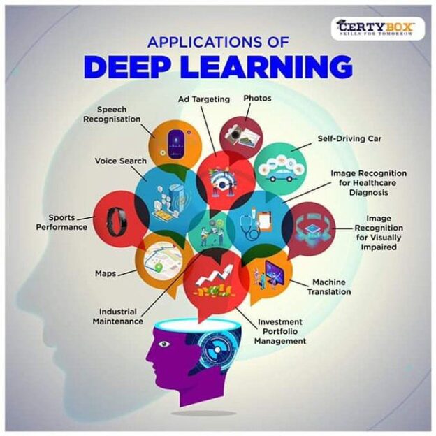 23CST303-Deep Learning and Applications (Class A & B)