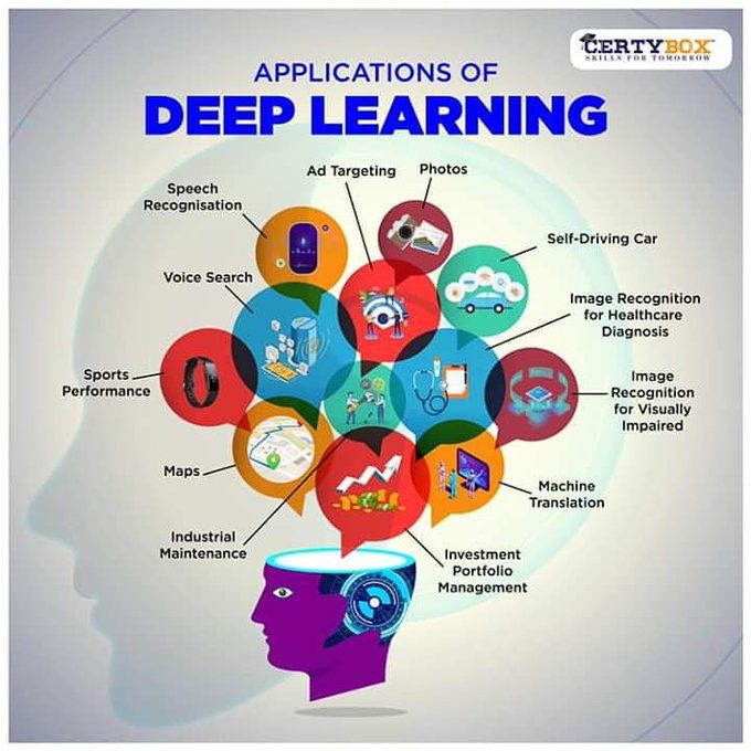 23CST303-Deep Learning and Applications (Class A & B)