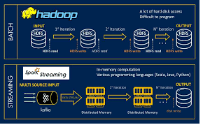 21UCA506,DATA ANALYSIS USING HADOOP AND SPARK