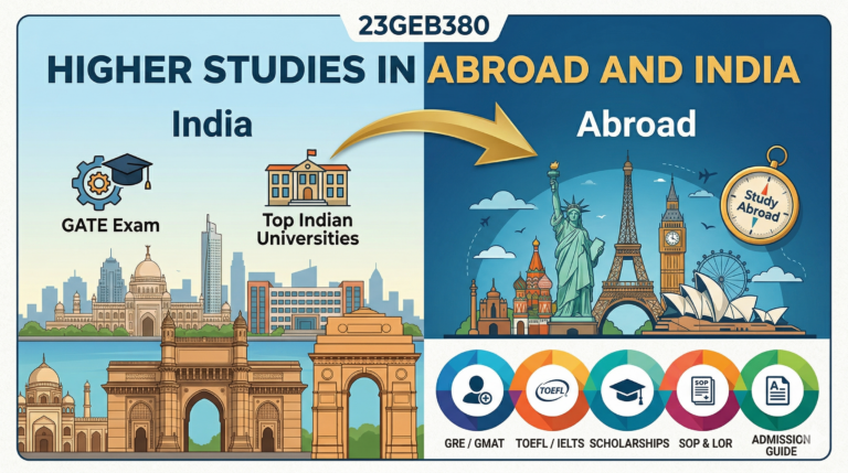Higher Studies in Abroad and India