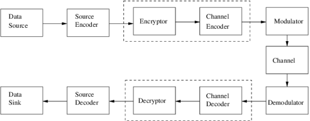 23ITT304 Information Coding Technique (Class A)