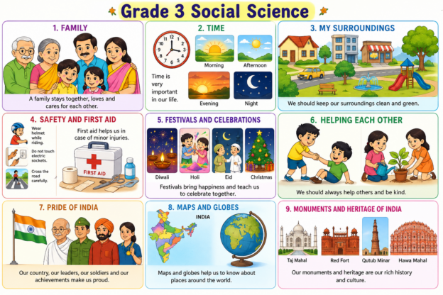 Grade 3 Social Science