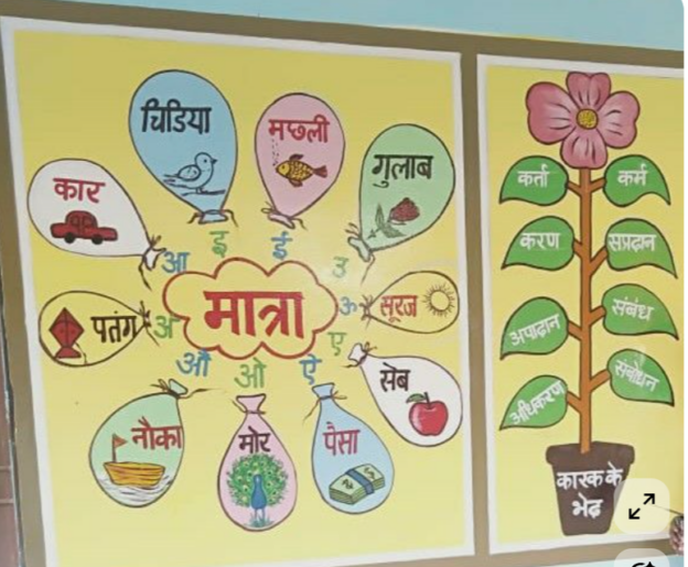 Hindi (Class A & B)