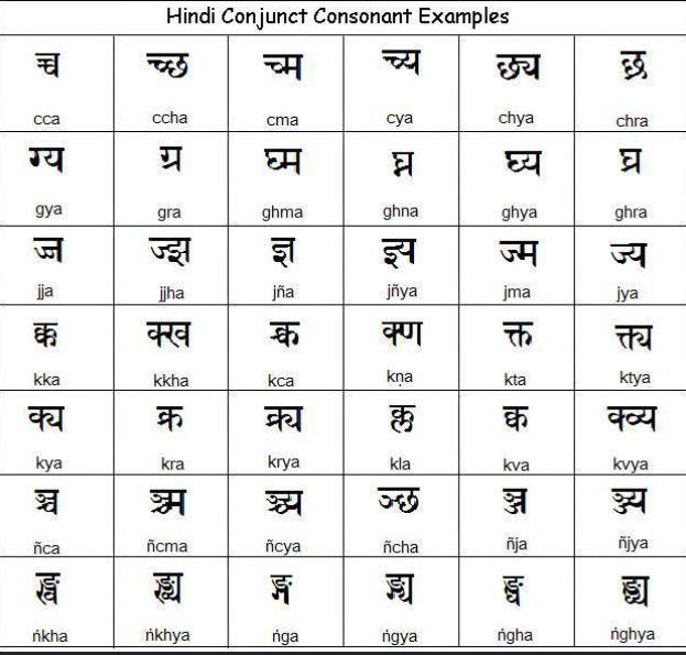 Hindi 3 (Class A& B)