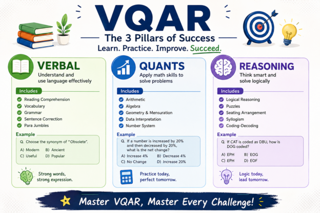 23GET201 VERBAL QUANTITATIVE APTITUDE AND REASONING – I