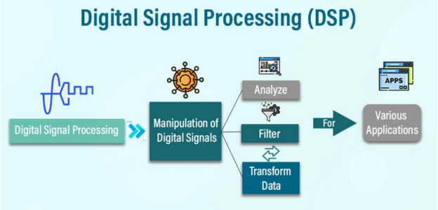 Digital Signal Processing (II ECE C)