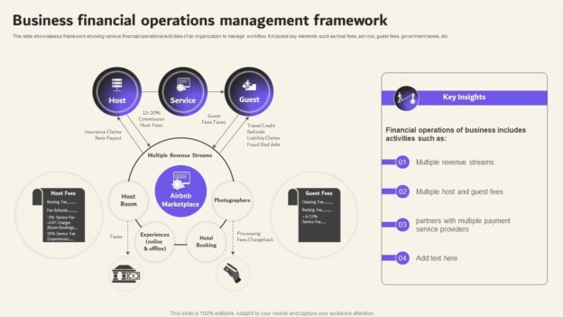 21UCP802 :FINANCIAL OPERATIONS MANAGEMENT