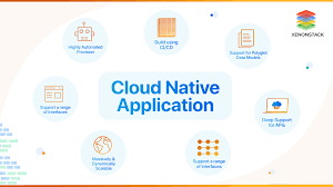 23UDC803-Design patterns for Cloud Native Applications