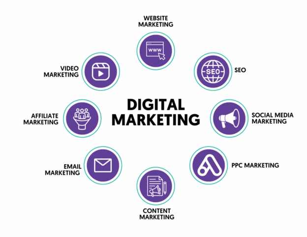 23CDE307 DIGITAL MARKETING
