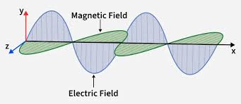 23ECT202 -ELECTROMAGNETIC FIELDS