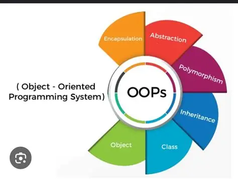 25UCU409: OOPS WITH PYTHON PROGRAMMING