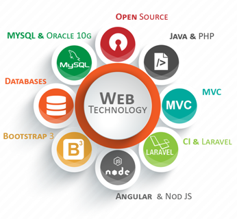 23AMT303 – Web Technology