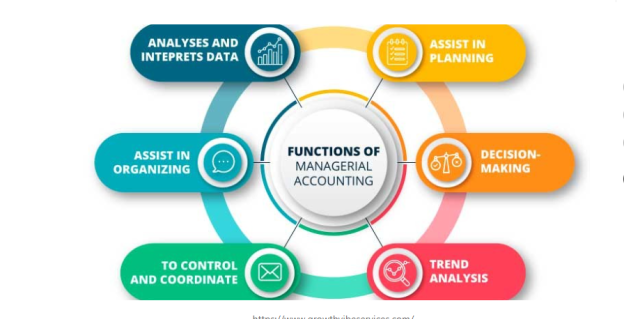 21PCM109: ACCOUNTING FOR MANAGERIAL DECISION MAKING